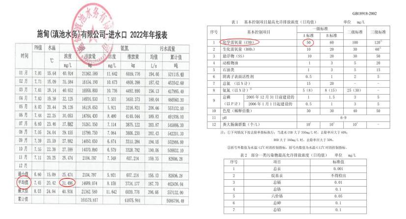 典型案例|云南保山市施甸县城区生活污水系统治理不力 污水处理厂沦为“摆设”