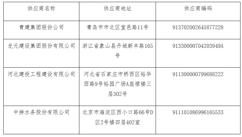 广平县农村生活污水处理PPP项目社会资本方采购资格预审结果公告