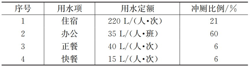 冬奥回眸：解密延庆冬奥村节水设计