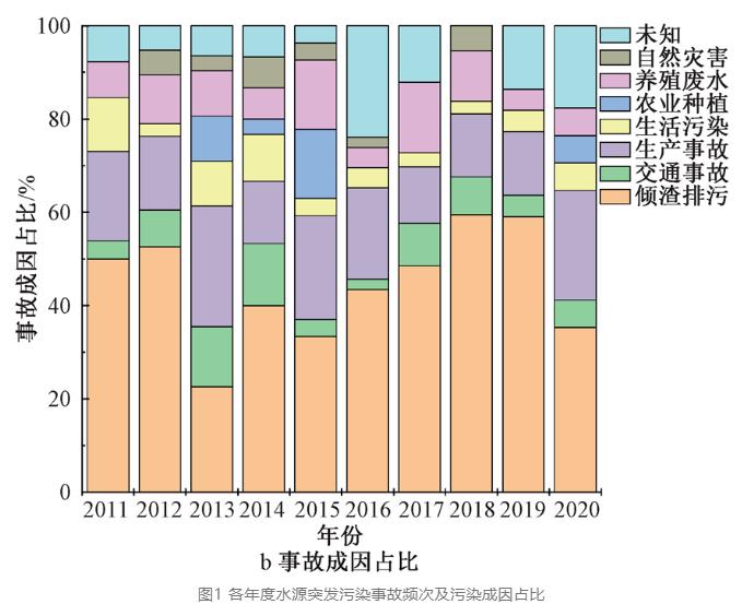 从307起村镇突发水污染事故中我们能发现什么