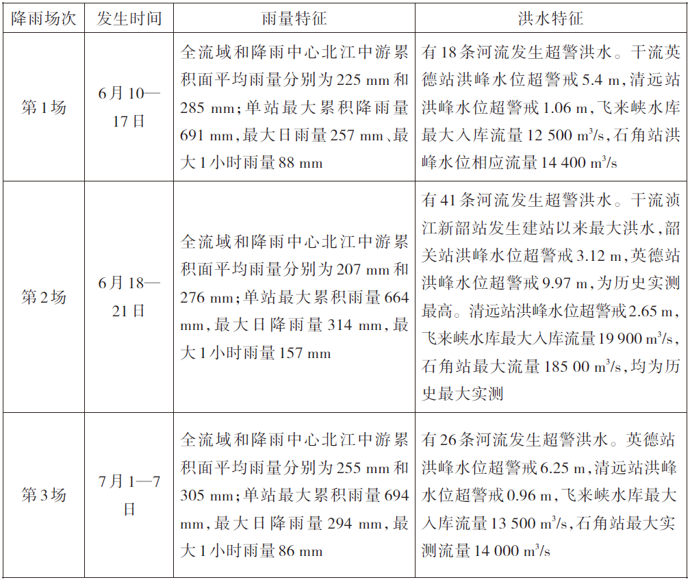 王银堂：变化环境下流域防洪韧性提升对策