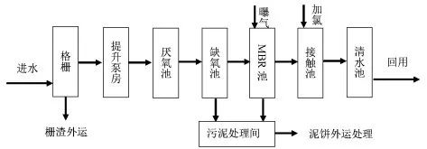 豪掷2290亿举办的卡塔尔世界杯 在污水处理上都用了哪些工艺技术？