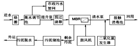 豪掷2290亿举办的卡塔尔世界杯 在污水处理上都用了哪些工艺技术？