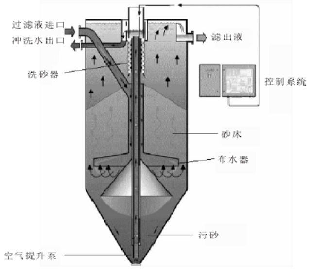 豪掷2290亿举办的卡塔尔世界杯 在污水处理上都用了哪些工艺技术？