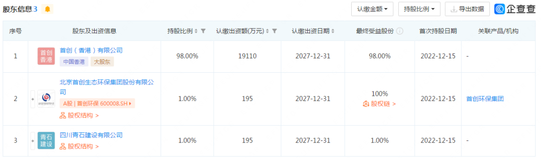 首创环保近一周注册成立两大水务公司