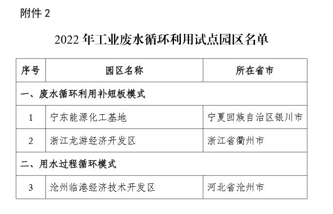 2022年工业废水循环利用试点企业、园区名单公示