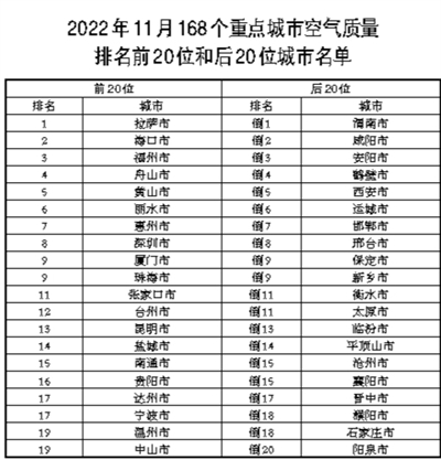 生态环境部通报11月和1—11月全国环境空气质量状况