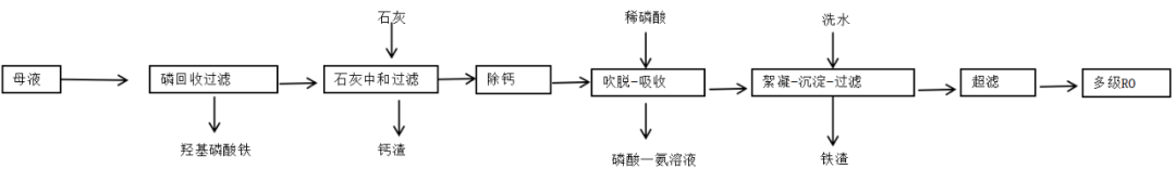 艾科滤膜产品在磷酸铁废水的案例