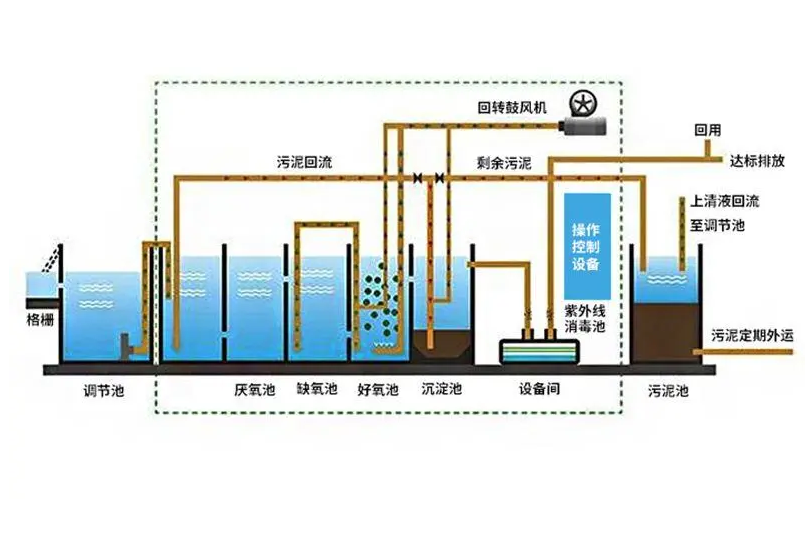 21.95亿元 青岛市城阳区污水系统优化工程（EPC）招标