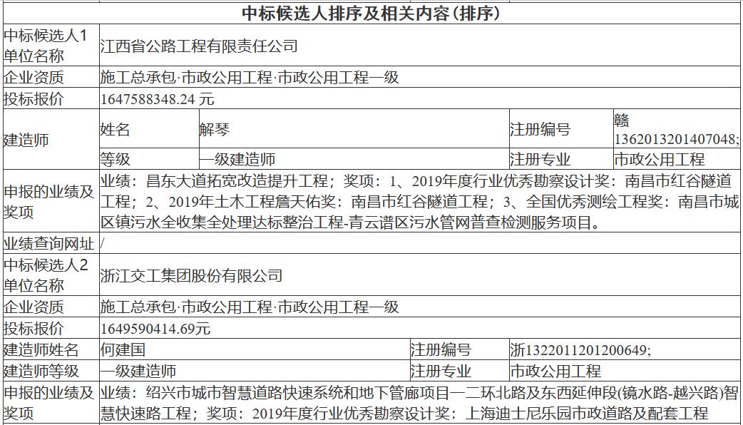 报价16.48亿元 南昌市新建区污水处理厂网一体化项目设计、采购、施工（EPC）总承包项目中标候选人公示