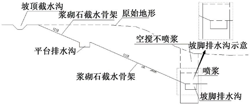 山坡底部的建筑群如何不被暴雨淹？