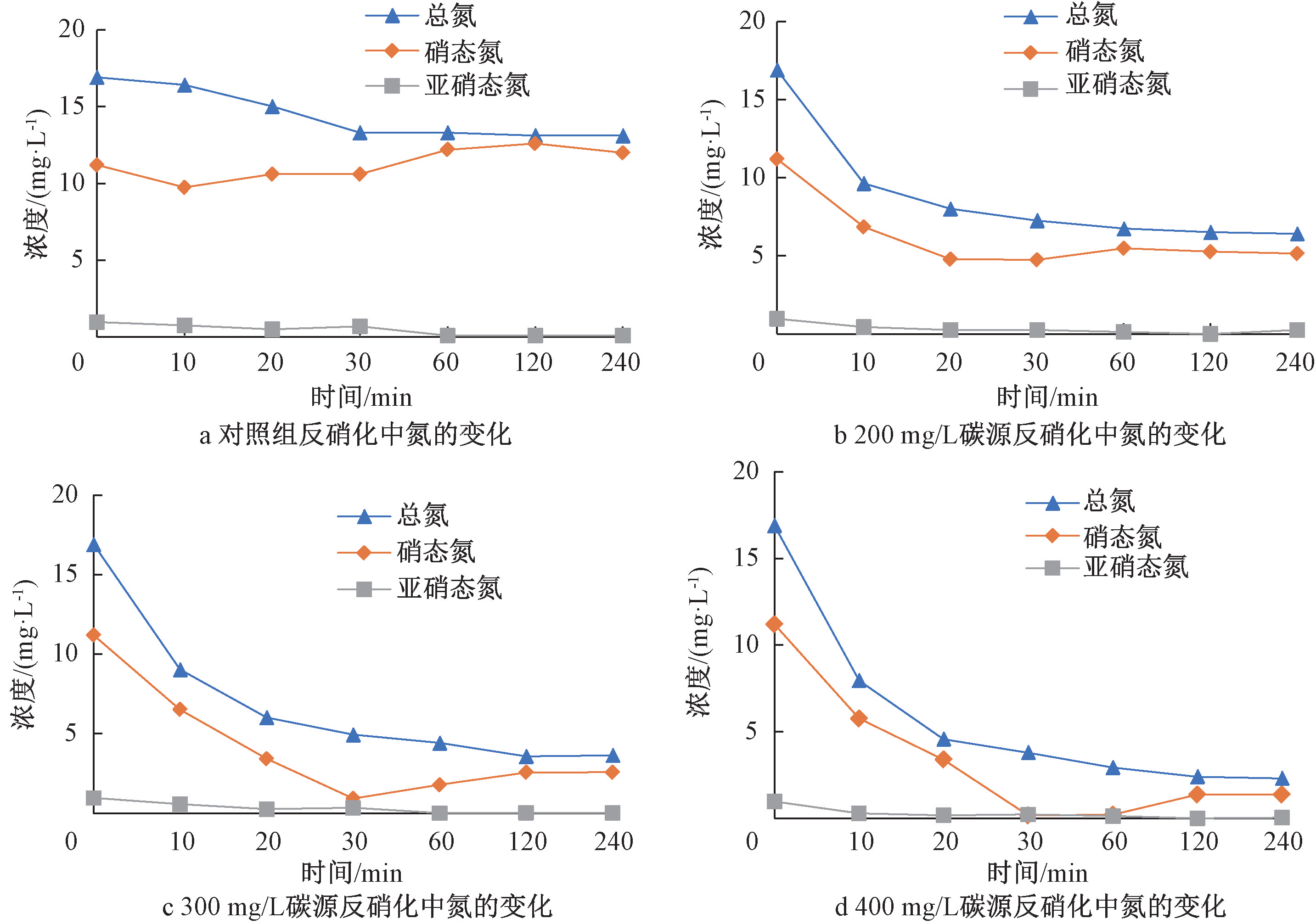 节省脱氮成本48% 这个污水厂是怎么做到的？