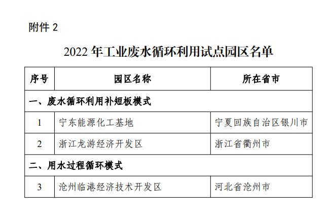 工信部公布2022年工业废水循环利用试点企业、园区名单！