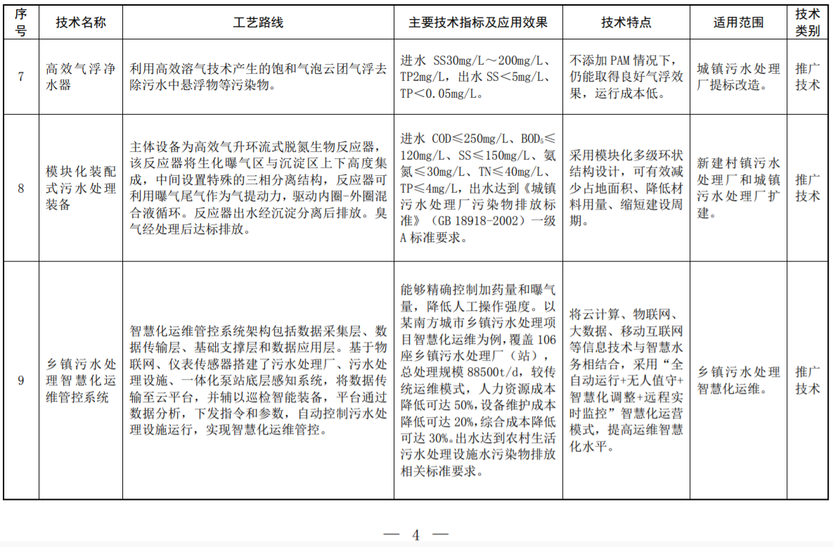 环境部印发2022年《国家先进污染防治技术目录（水污染防治领域）》