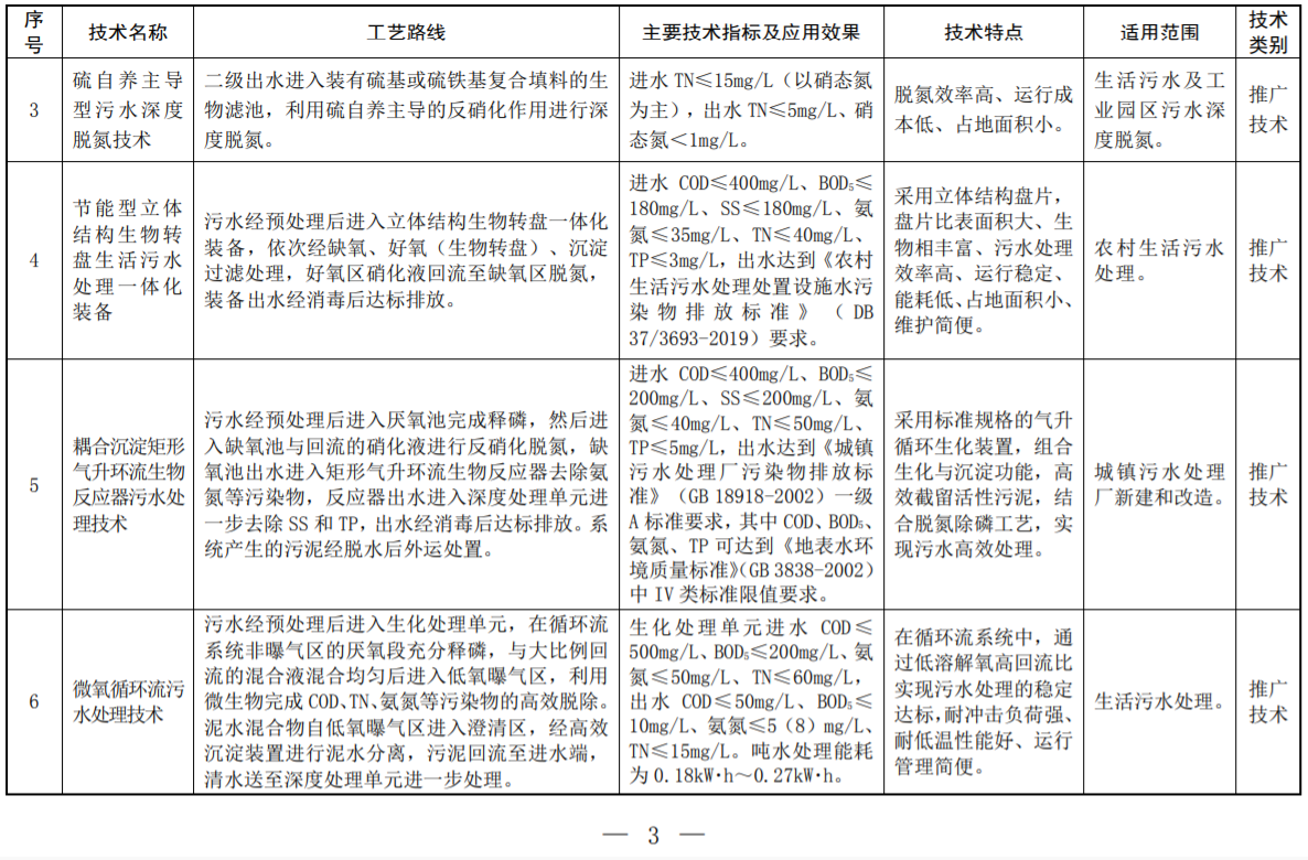 环境部印发2022年《国家先进污染防治技术目录（水污染防治领域）》