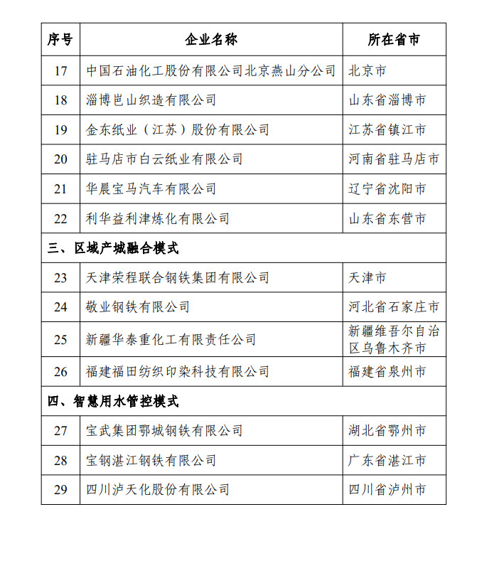 工信部公布2022年工业废水循环利用试点企业、园区名单！