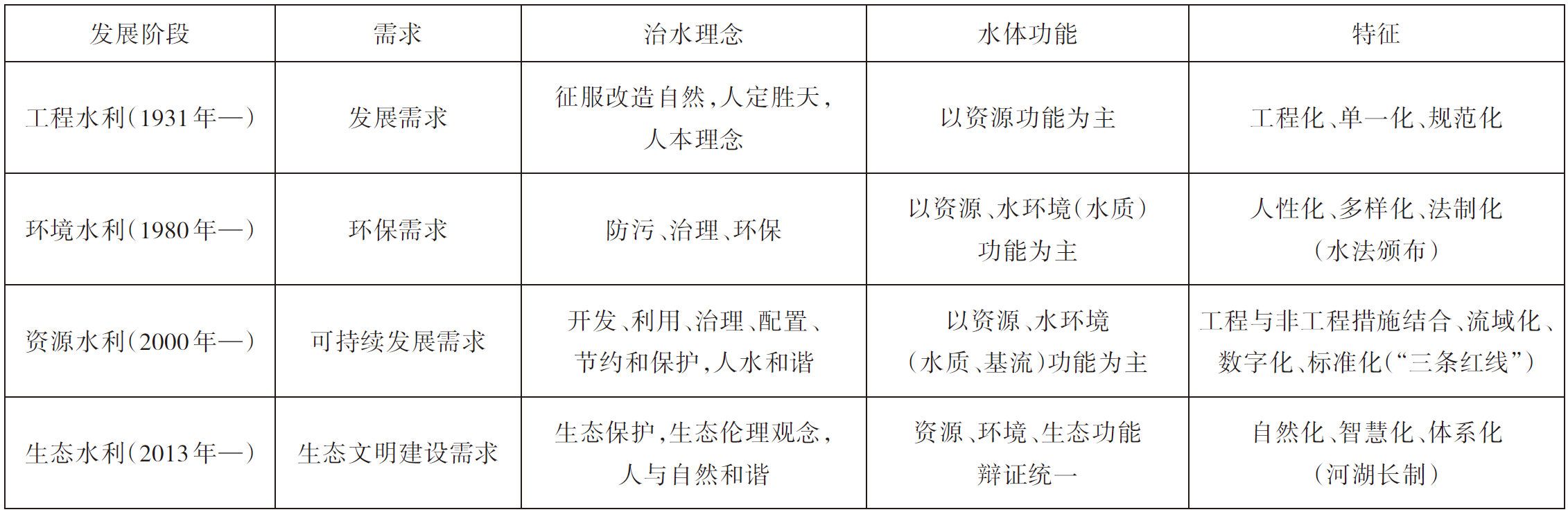 邓铭江院士：问渠哪得清如许——水利发展沿革与治水理念探析