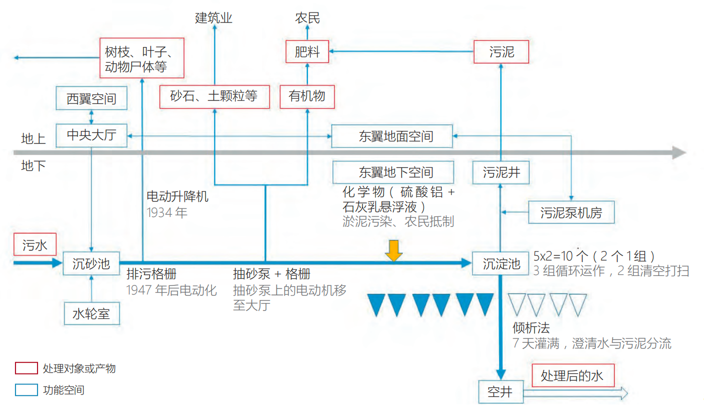 捷克百年历史的老污水处理厂 蒸汽机和锅炉至今仍然可以运行！