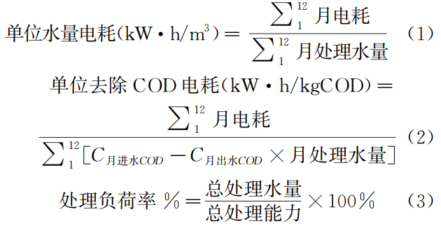 68城：黄河流域城镇污水处理厂建设与运行现状分析