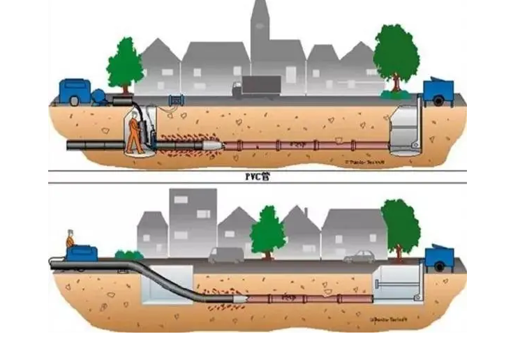 2023年 污水管网修复进入“密集开工期”！
