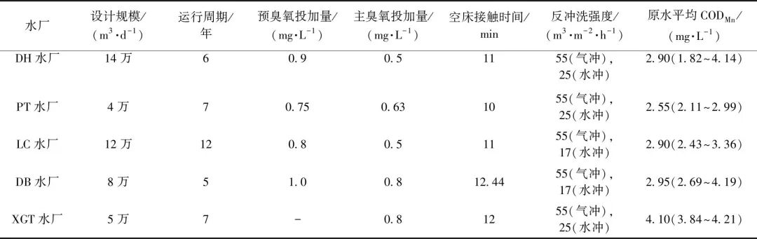 张孝洪：长期运行的生物活性炭池失效风险评价