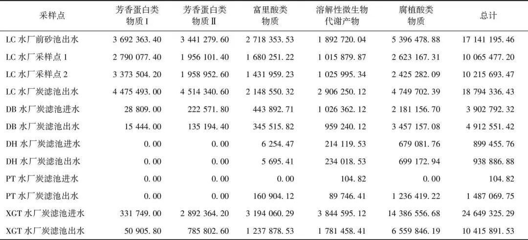 张孝洪：长期运行的生物活性炭池失效风险评价