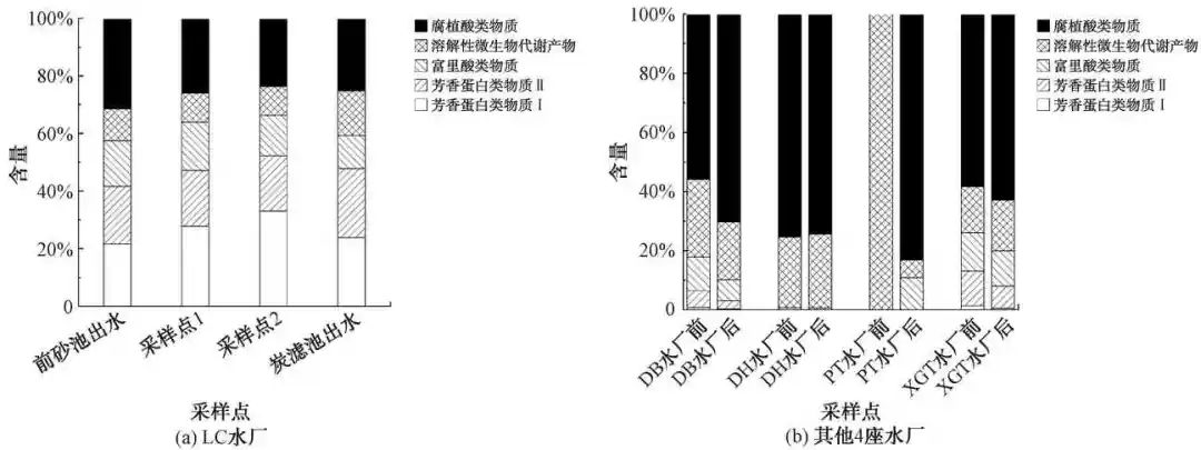 张孝洪：长期运行的生物活性炭池失效风险评价