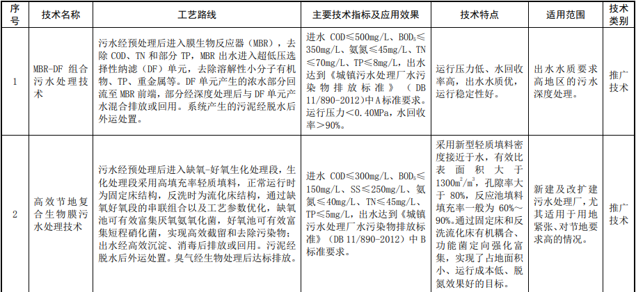 生态环境部关于印发2022年《国家先进污染防治技术目录（水污染防治领域）》的通知