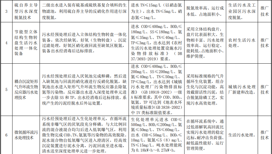 生态环境部关于印发2022年《国家先进污染防治技术目录（水污染防治领域）》的通知