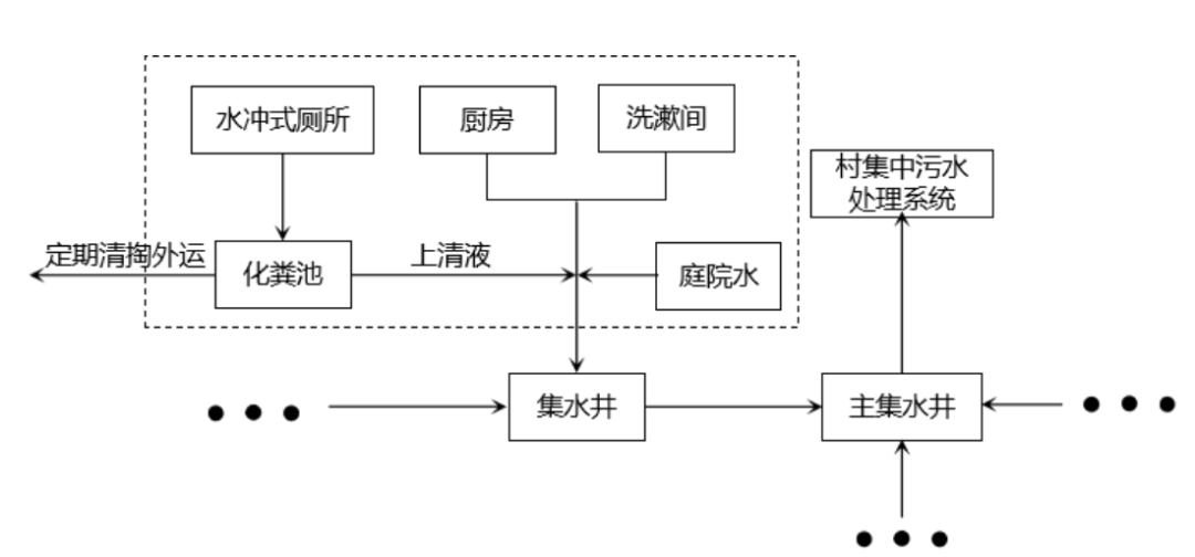 生态环境部印发《农村生活污水和黑臭水体治理示范案例：浙江安吉县、宁海县示范案例》