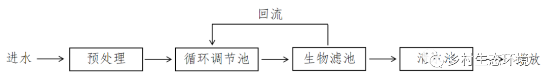 生态环境部印发《农村生活污水和黑臭水体治理示范案例：浙江安吉县、宁海县示范案例》