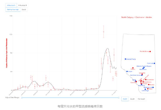 除了新冠 各地污水厂还开始检测流感了