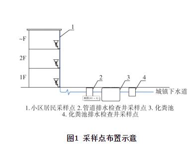 破碎厨余垃圾对公共排水系统的影响