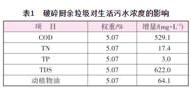 破碎厨余垃圾对公共排水系统的影响