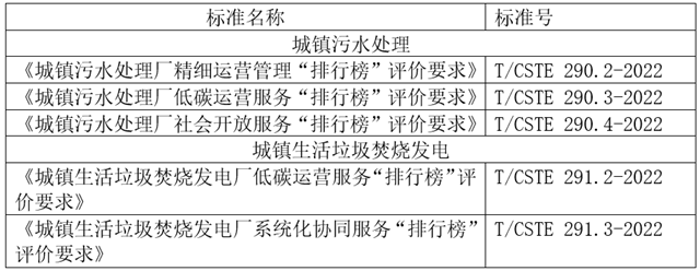 城镇污水处理和生活垃圾焚烧发电服务“排行榜”评价系列标准发布实施