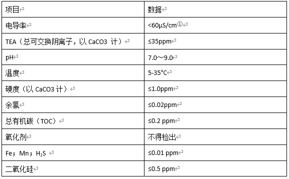 坎普尔：EDI运行影响因素