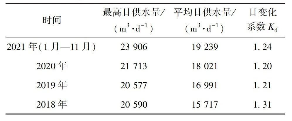 某南水北调中线水厂工程设计及运行效果分析