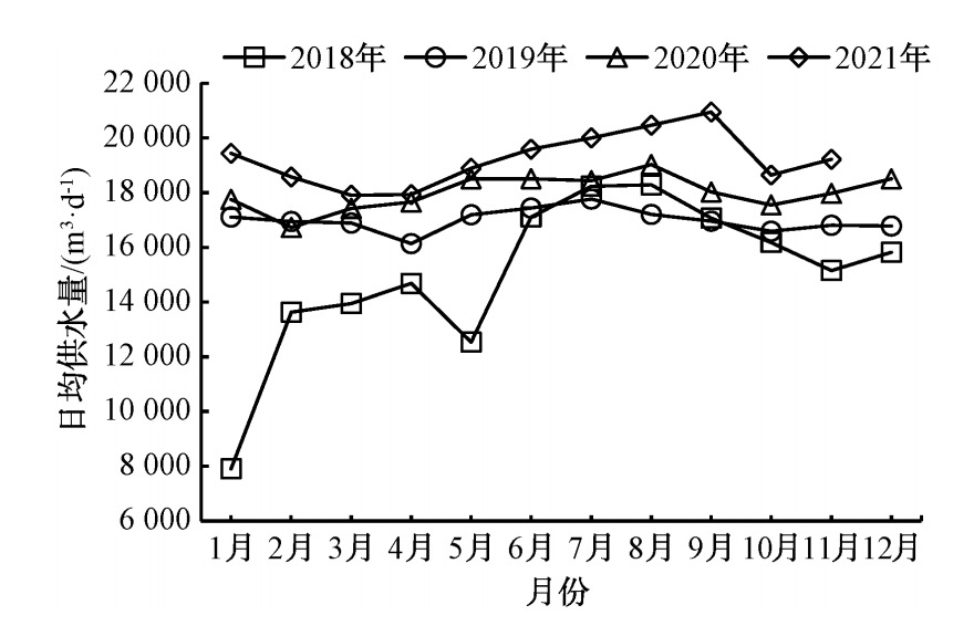 某南水北调中线水厂工程设计及运行效果分析