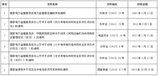 @环保人 2022年这25份环保文件已失效！