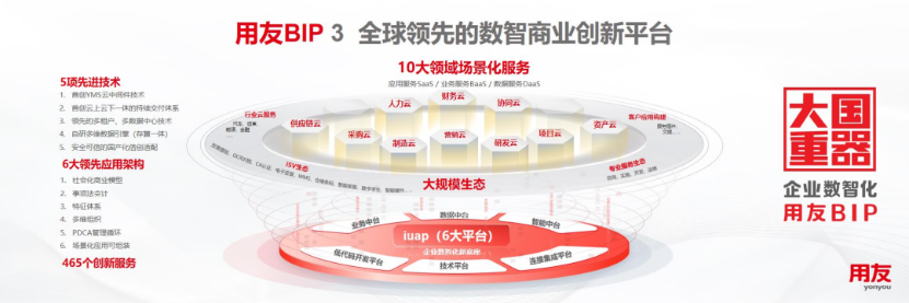 正式成立！用友23大行业客户与解决方案事业部全面亮相