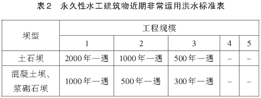 钮新强院士：以系统治理理念提高中小水库防洪能力