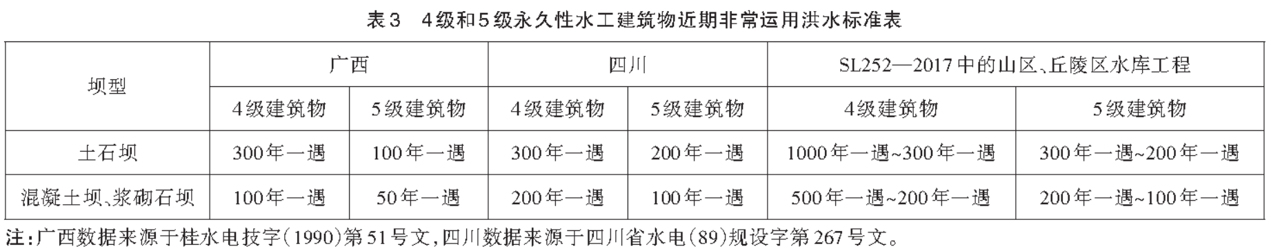 钮新强院士：以系统治理理念提高中小水库防洪能力