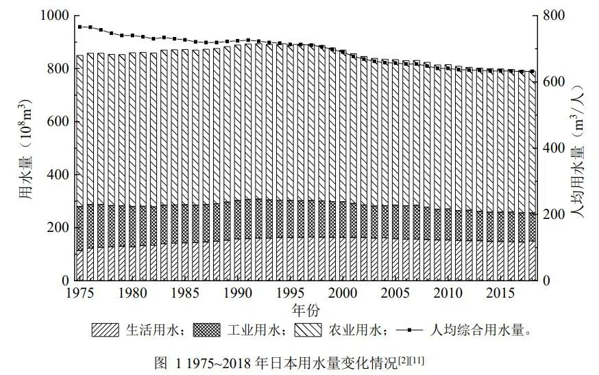 胡洪营教授团队：日本污水处理与再生利用现状分析