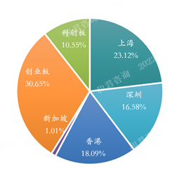 《2022中国环境企业50强分析报告》--营收、净利、资产等指标分析