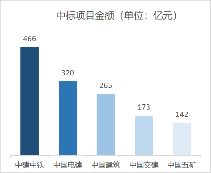 数据大盘点——2022年水务市场、环保市场数据分析