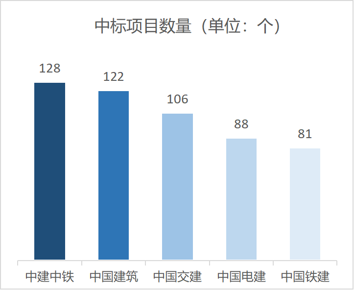 数据大盘点——2022年水务市场、环保市场数据分析