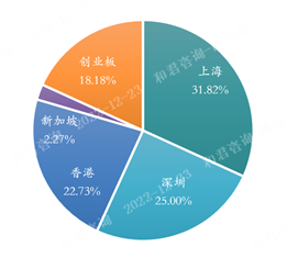 《2022中国环境企业50强分析报告》--营收、净利、资产等指标分析