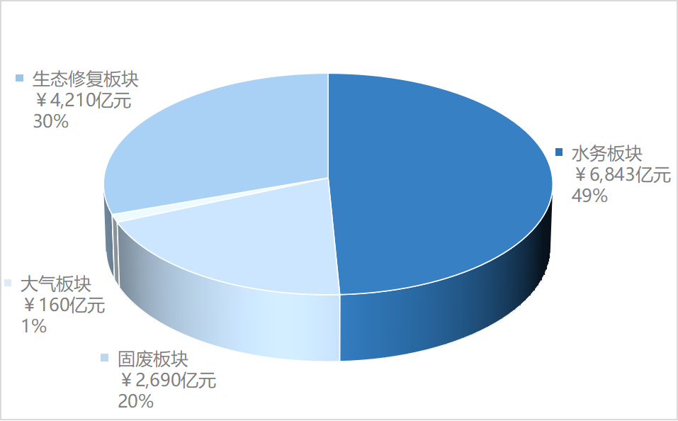 数据大盘点——2022年水务市场、环保市场数据分析