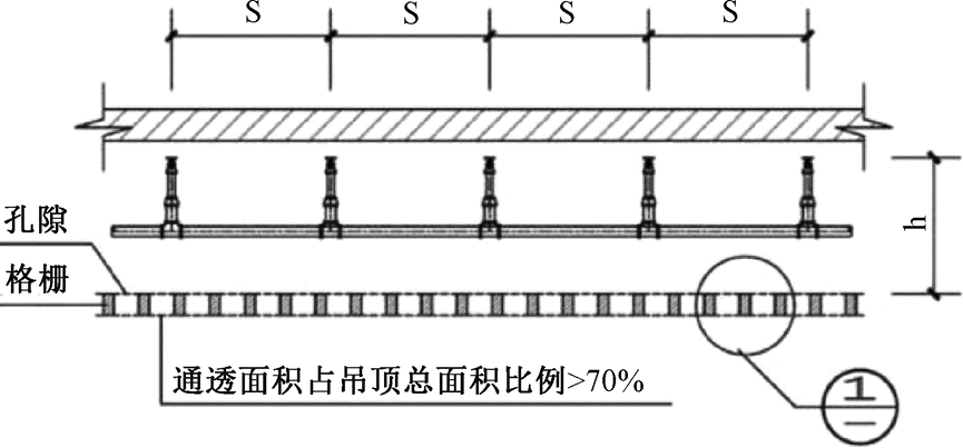 改造项目中给排水及消防系统常见问题探讨