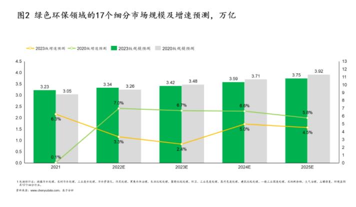 绿色环保行业的七个变与不变——23张图带你一起进行“十四五”中期回顾和展望（上）